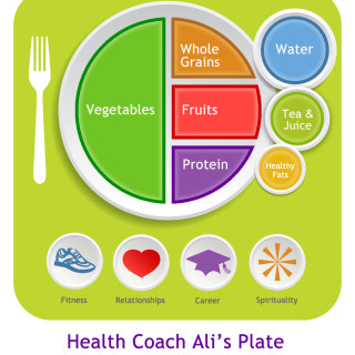 Simplifying Healthy Portion Goals