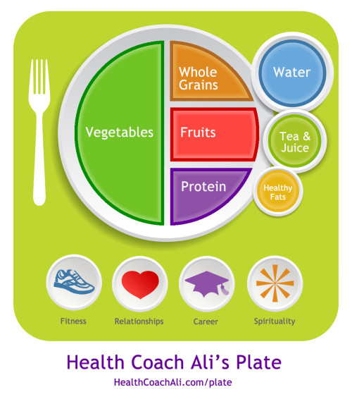 Live Well Plate Diet Portion